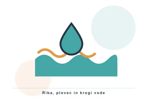 Big Bass Splash igralni avtomat: Riba, plovec in krogi vode